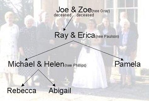 Family Tree